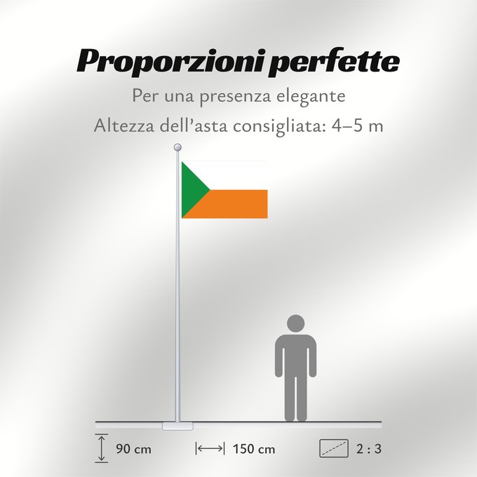 Proporzioni della bandiera: Apartadó Antioquia Apartadó (Antioquia) Municipio de Apartadó Antioquia