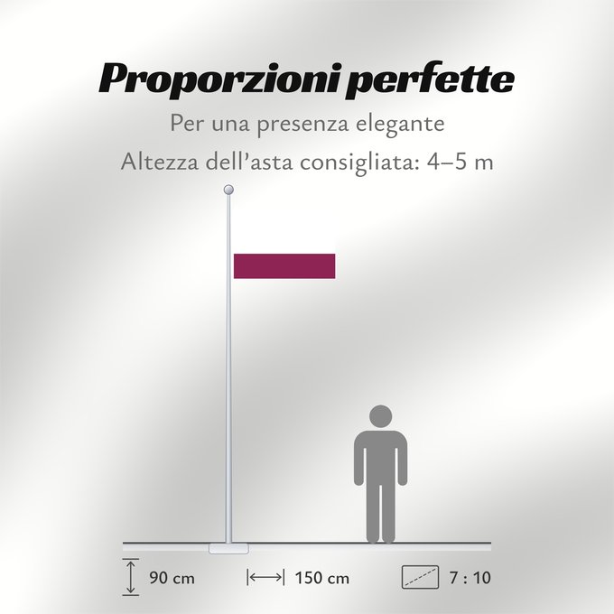 Proporzioni della bandiera: Choachi	Choachi, Cundinamarca