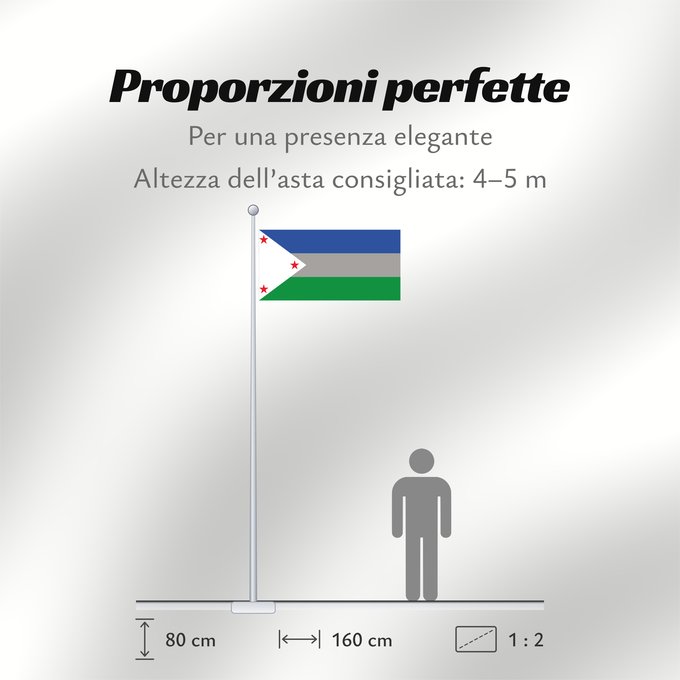 Proporzioni della bandiera: Fundación  Magdalena	Fundación (Magdalena)	Municipio de Fundación  Magdalena