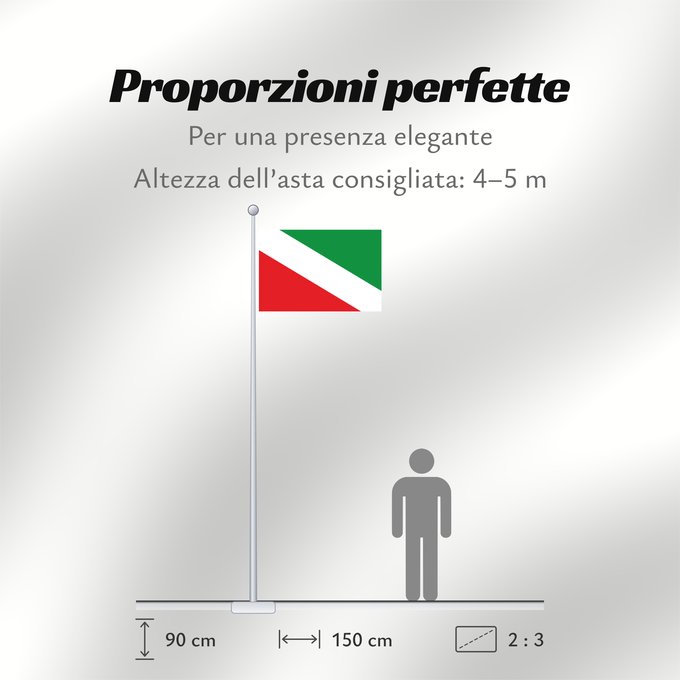 Proporzioni della bandiera: Gualmatán Nariño Gualmatán (Nariño) Municipio de Gualmatán Nariño