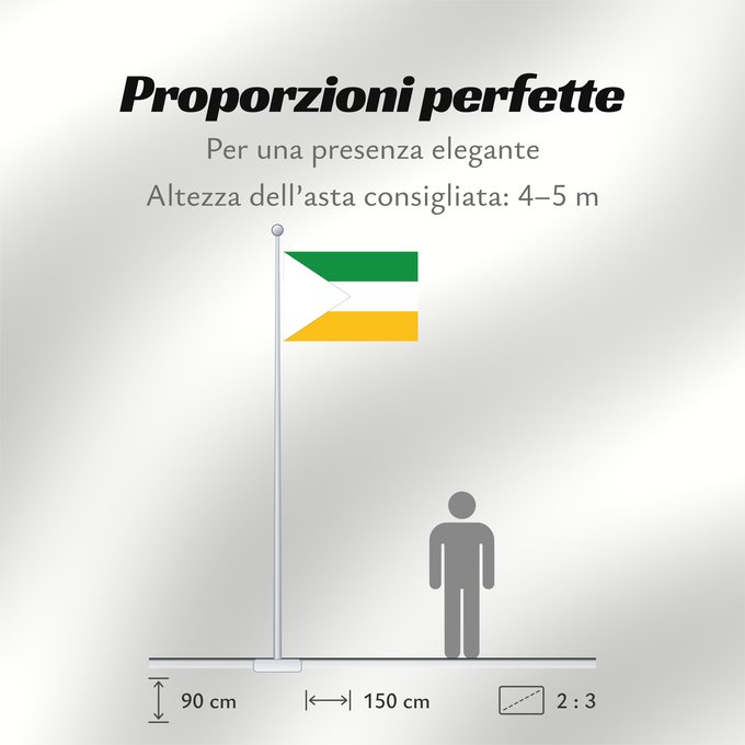 Proporzioni della bandiera: Lourdes  Norte de Santander	Lourdes (Norte de Santander)	Municipio de Lourdes  Santander