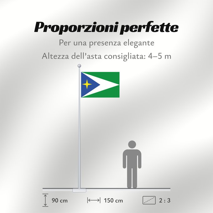 Proporzioni della bandiera: Unguía Chocó Unguía Municipio de Unguía Chocó
