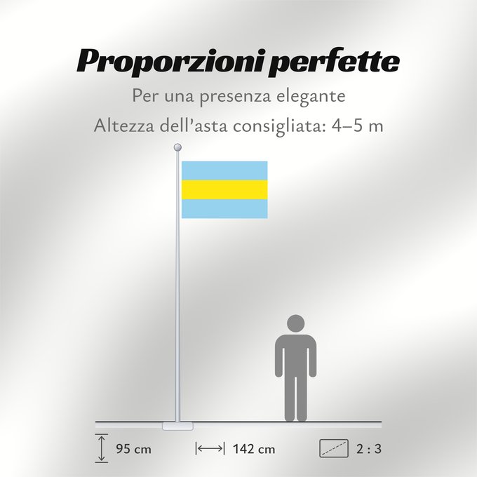 Proporzioni della bandiera: Costa Rica  1821-1823	Costa Rica (1821-1823)	Costa Rica 1821-1823, by User Fornax