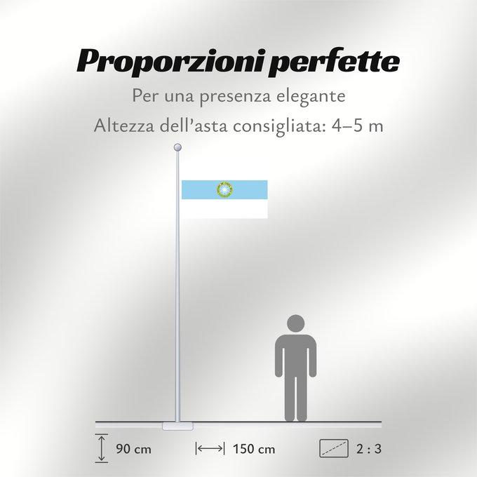 Proporzioni della bandiera: Costa Rica  1840-1842	Costa Rica (1840-1842)	Costa Rica 1840-1842, by User Fornax