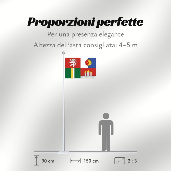 Proporzioni della bandiera: South Bohemian Region Région de Bohême du Sud Südböhmische Region