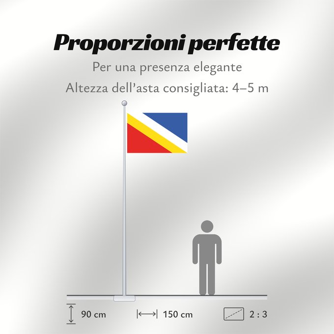 Proporzioni della bandiera: Batelov	Batelov  town in Czechia