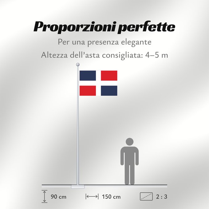 Proporzioni della bandiera: Civil Ensign of the Dominican Republic	Dominican Republic - Civil Ensign	République Dominicaine - Pavillon de Cabotage	República Dominicana - Bandera de Cabotaje	Dominikanische Republik - Zivilschiffsflagge	Repubblica Dominicana - Bandiera di Cabotaggio	C