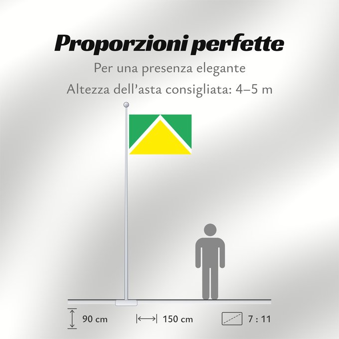 Proporzioni della bandiera: Et-Ahja vald Ahja Parish Paroisse d'Ahja Parroquia de Ahja Gemeinde Ahja Parrocchia di Ahja