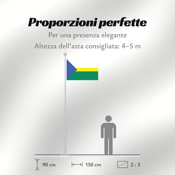 Proporzioni della bandiera: Et-Rannu vald	Rannu Parish	Paroisse de Rannu	Parroquia de Rannu	Parrocchia di Rannu