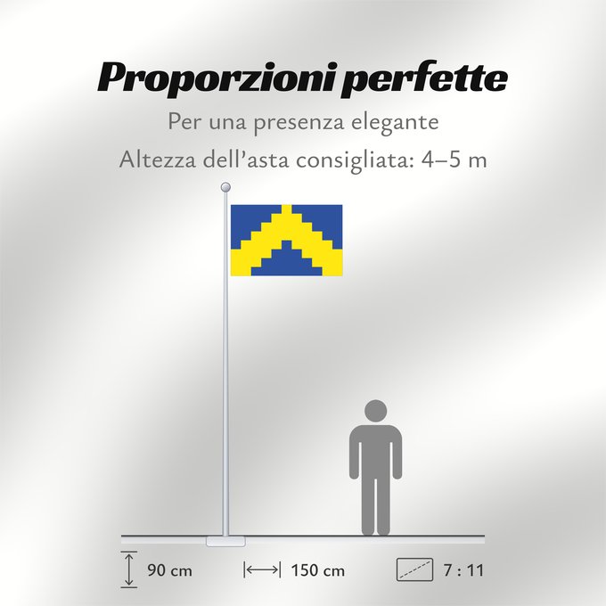 Proporzioni della bandiera: Sillamäe	Sillamäe town, Estonia