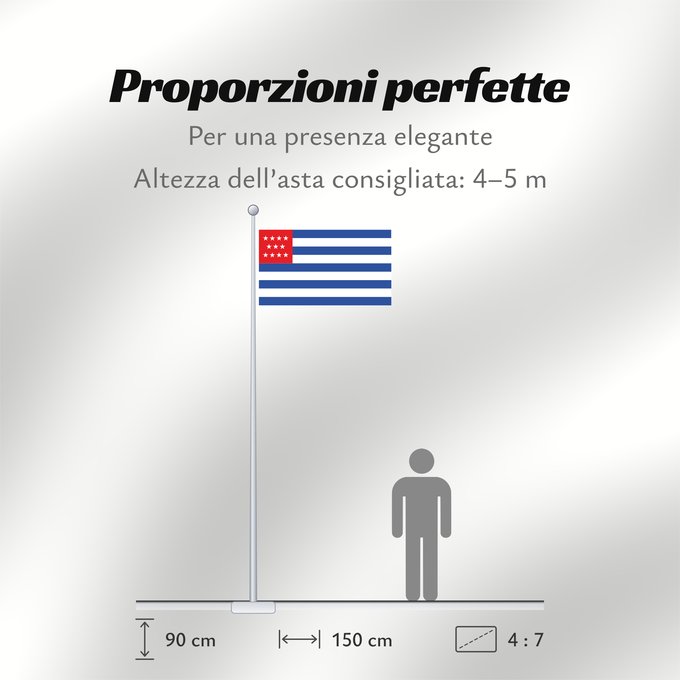 Proporzioni della bandiera: El Salvador  June 1865	El Salvador June 1865	El Salvador (juin 1865)	El Salvador junio de 1865	El Salvador (Juni 1865)	El Salvador (giugno 1865)