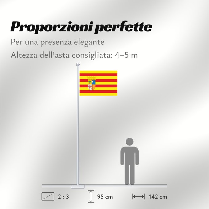 Proporzioni della bandiera: Aragon	Aragón	Aragona