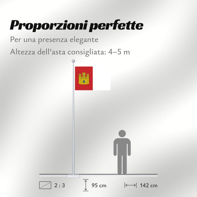 Proporzioni della bandiera: Castile-La Mancha	Castile-La Mancha 	Castilla-La Mancha	Castilla-La Mancha