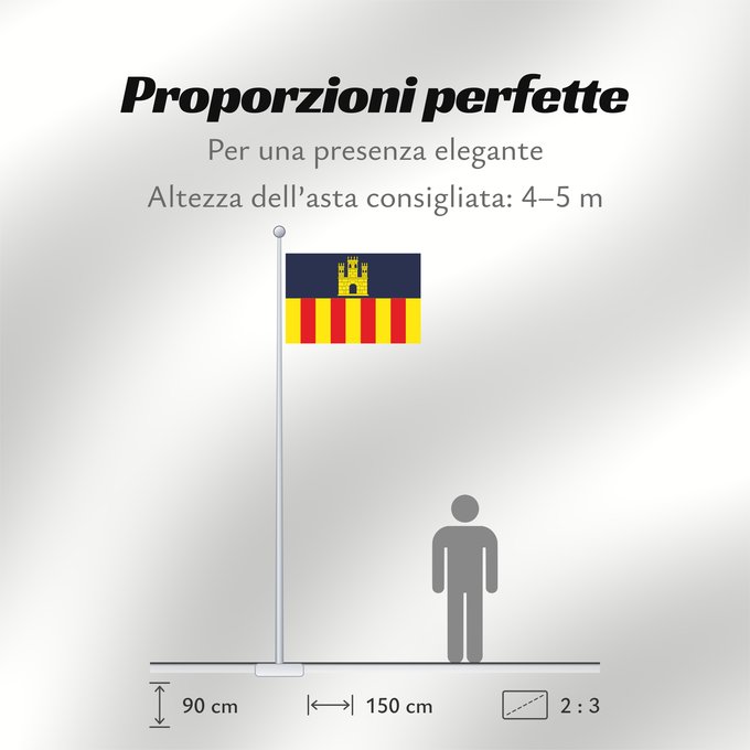 Proporzioni della bandiera: Vilanova i la Geltrú	Villanueva y Geltrú, Cataluña, España	Vilanova i la Geltrú, Catalunya, Espanya
