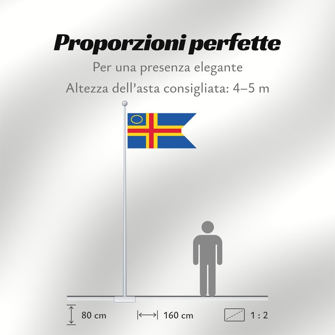 Proporzioni della bandiera: Åland Yachting Clubs	This file is in the public domain in Finland because it is a part of a decision or a statement issued by a public authority or other public body in Finland and is not an independent work	Clubs de voile d'Åland	Clubes Náuticos de Åland