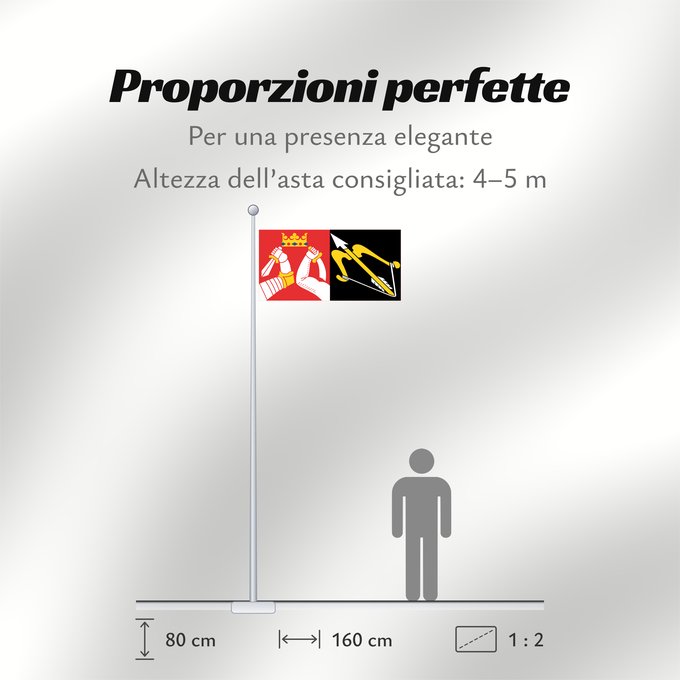 Proporzioni della bandiera: Itä-Suomen lääni