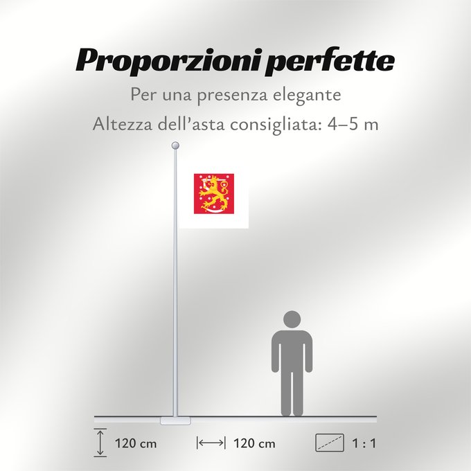 Proporzioni della bandiera: Naval Jack of Finland