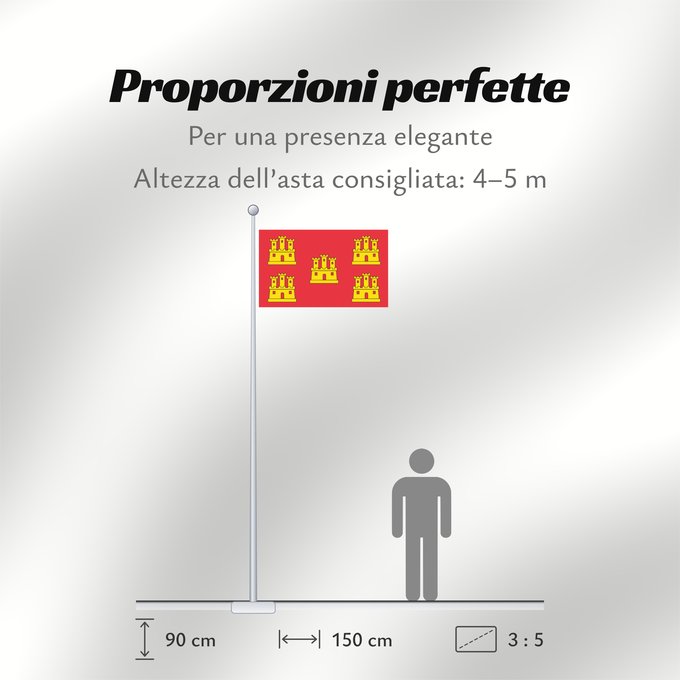 Proporzioni della bandiera: Poitou-Charentes	Region Poitou-Charentes in France	Région Poitou-Charentes en France
