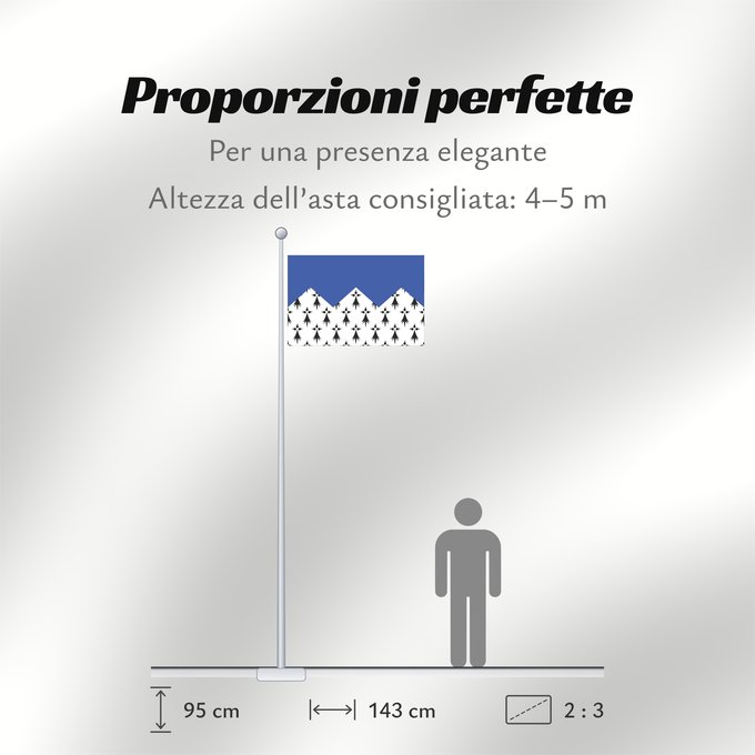 Proporzioni della bandiera: Fr département Côte-d Armor	Côtes-d Armor	Département des Côtes-d Armor