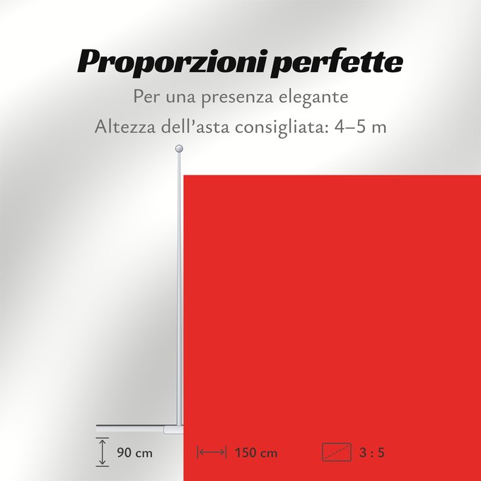 Proporzioni della bandiera: Midi-Pyrénées	Region Midi-Pyrénées in France	Région Midi-Pyrénées en France