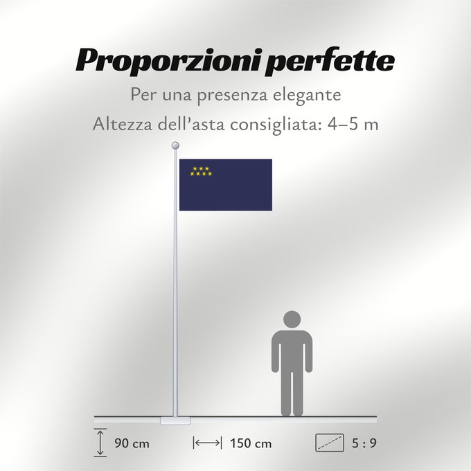 Proporzioni della bandiera: Adjara  2000–2004	Adjara (2000–2004)	Adscharien (2000–2004)	Ajaria (2000–2004)