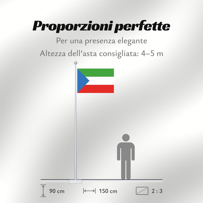 Proporzioni della bandiera: Equatorial Guinea  without coat of arms	Equatorial Guinea without coat of arms	Guinée équatoriale (sans blason)	Guinea Ecuatorial (sin escudo de armas)	Äquatorialguineas ohne Wappen	Guinea Equatoriale (senza stemma)