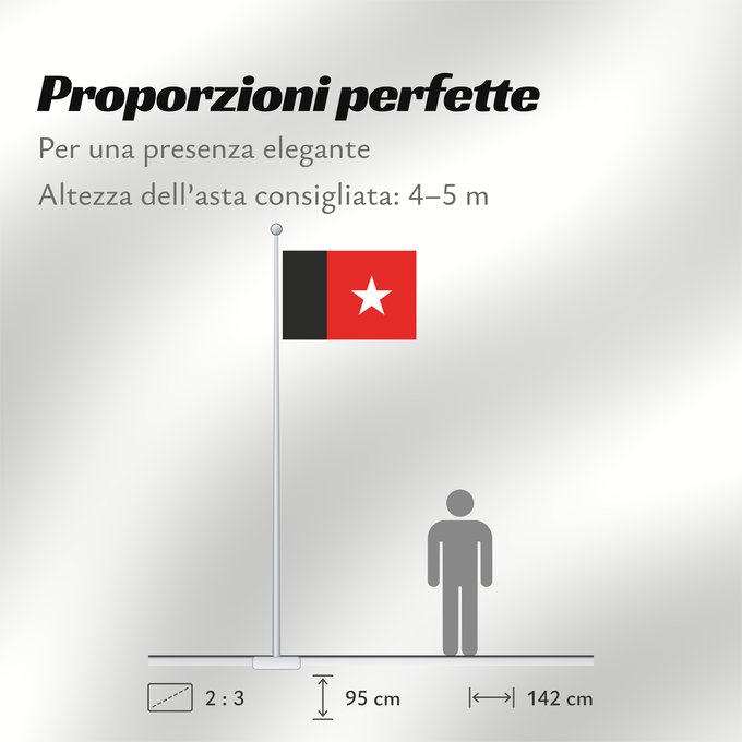 Proporzioni della bandiera: Republic of Independent Guyana  1887-1904	Republic of Independent Guyana between 1887 - 1904	République indépendante de Guyane  1887-1904	República Independiente de Guayana (1887-1904)	Republik Unabhängiges Guyana (1887-1904)	Repubblica Indipendente della