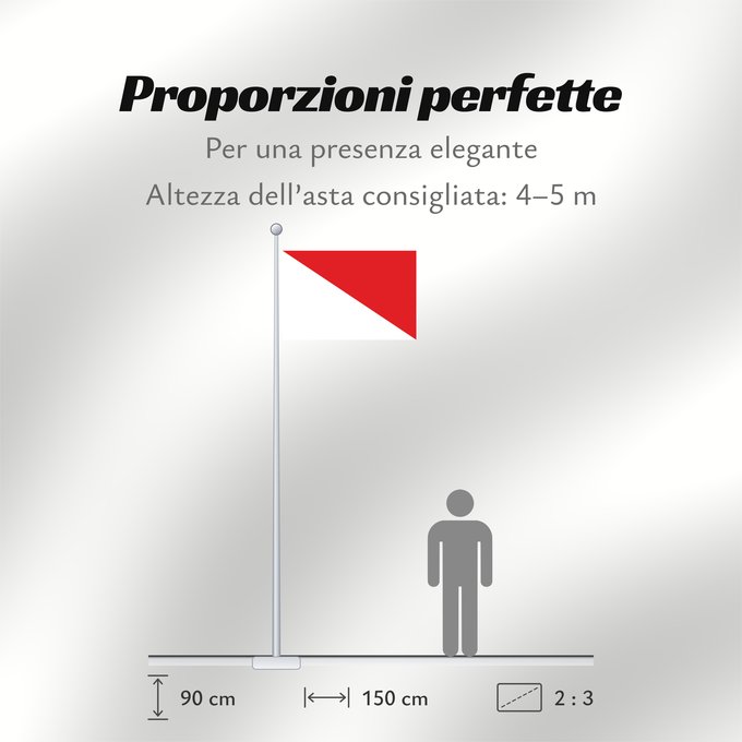 Proporzioni della bandiera: Frefuaa