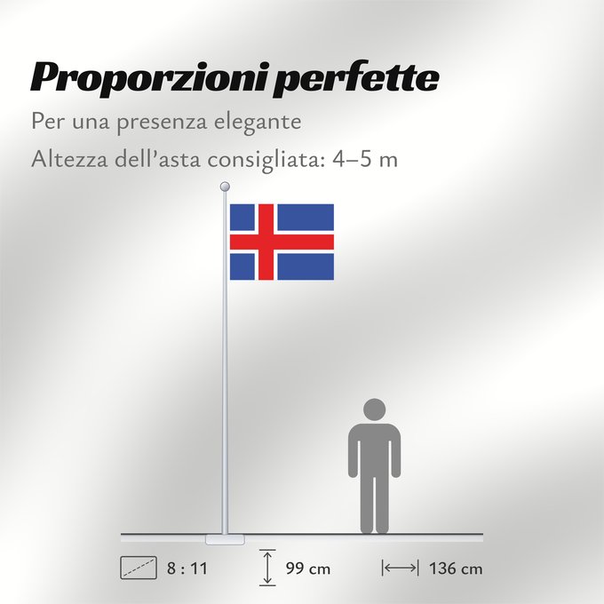 Proporzioni della bandiera: Mizoram	Mizoram (proposed)	Mizoram (proposé)	Mizoram (propuesta)	Mizoram (Entwurf)	Mizoram (proposto)	Proposed flag of Mizoram
