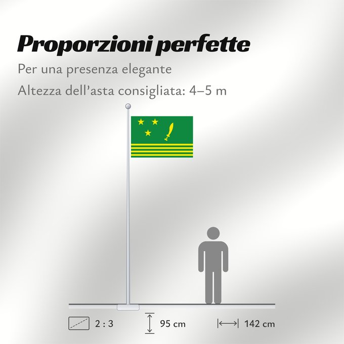 Proporzioni della bandiera: Gurkhaland	グルカランドの旗