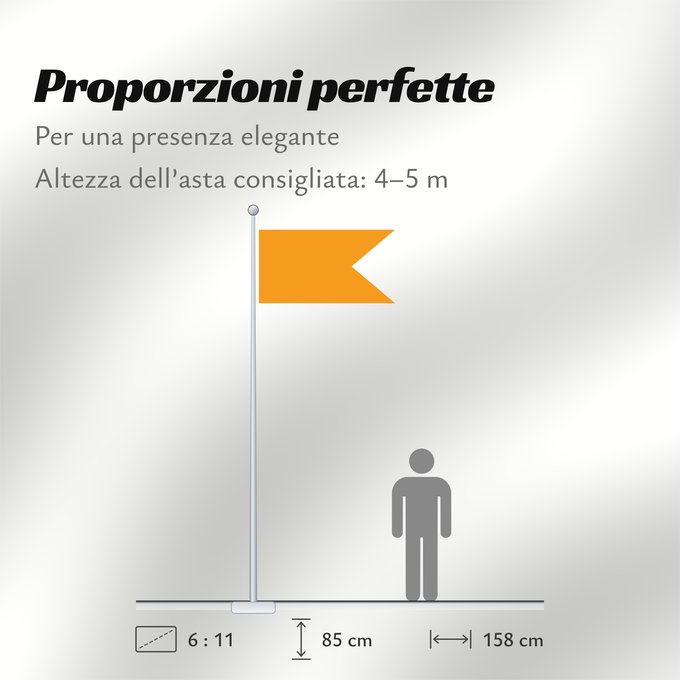 Proporzioni della bandiera: Gwalior