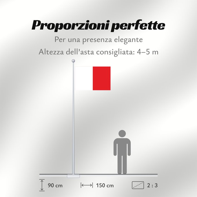 Proporzioni della bandiera: Kerala-Congress