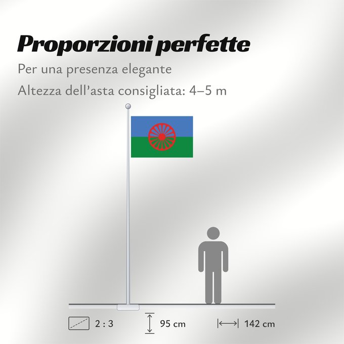 Proporzioni della bandiera: Romani people	Roms	Pueblo gitano	Roma	Rom	Romani people, made using these dimensions