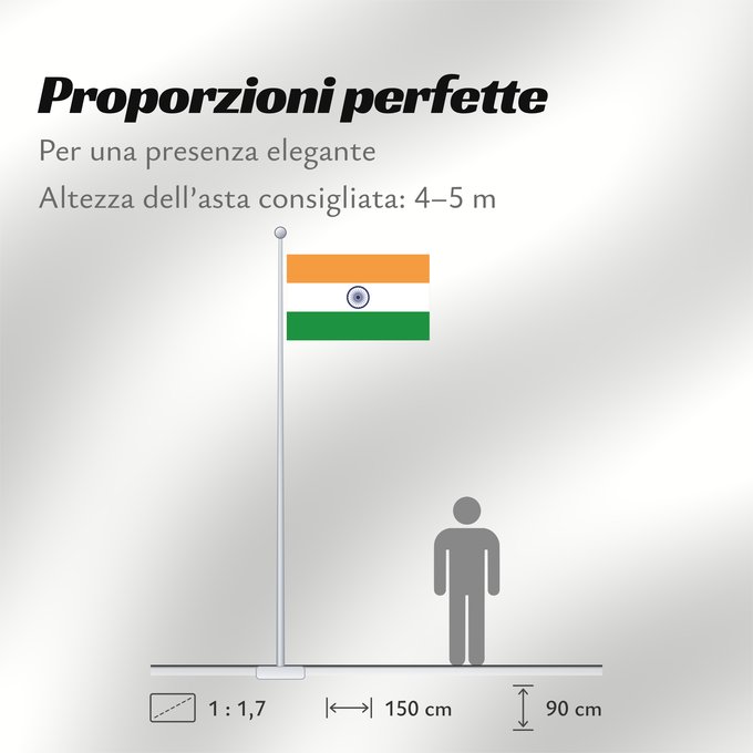 Proporzioni della bandiera: India	Inde	Indien