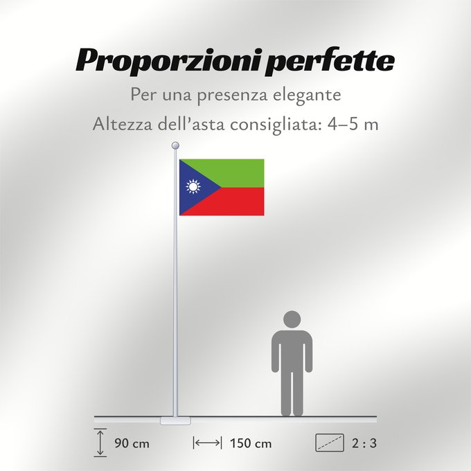 Proporzioni della bandiera: Balutxistan Iranià	Iranian Balochistan	Baloutchistan iranien	Baluchistán Iraní	Iranisch-Belutschistan	Belucistan iraniano