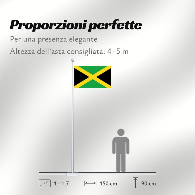 Proporzioni della bandiera: Jamaica	Jamaïque	Jamaika	Giamaica	Флаг Ямайки	Jamajke	Прапор Ямайки