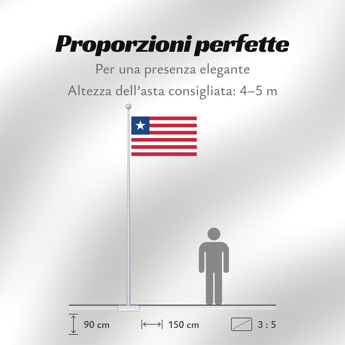 Proporzioni della bandiera: Liberia	Libérie	پرچم لیبریا	Liberian	Liberiei	Liberije