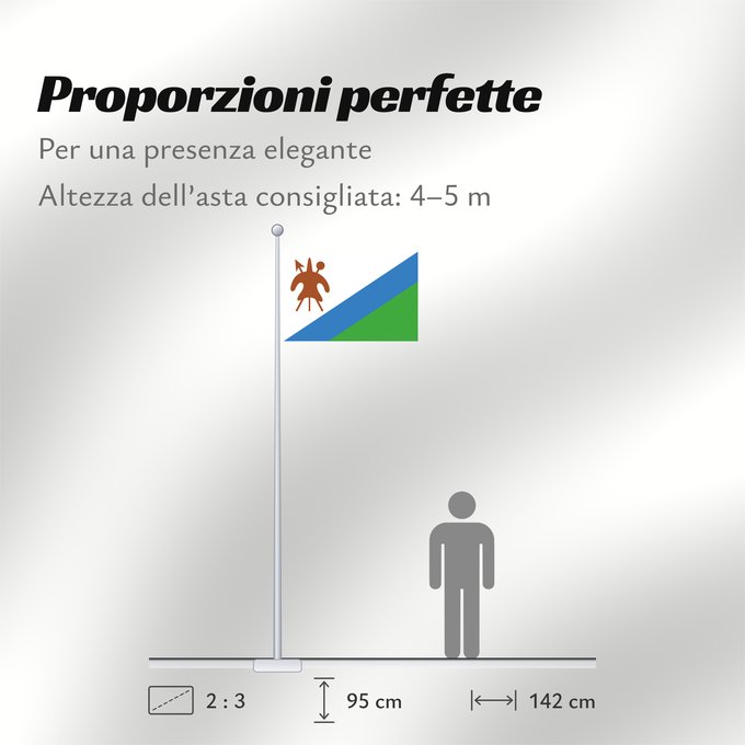 Proporzioni della bandiera: Lesotho  1987-2006	Lesotho 1987-2006	Lesota