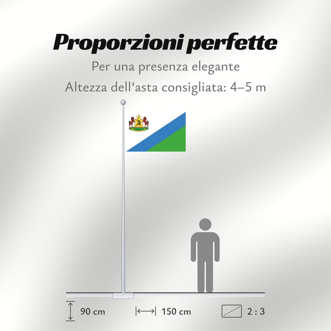 Proporzioni della bandiera: Royal Standard of Lesotho  1987–2006	Royal Standard of Lesotho between 1987 - 2006	Étendard Royal du Lesotho (1987–2006)	Estandarte Real de Lesoto (1987–2006)	Königsstandarte von Lesotho (1987–2006)	Stendardo Reale del Lesotho (1987–2006)