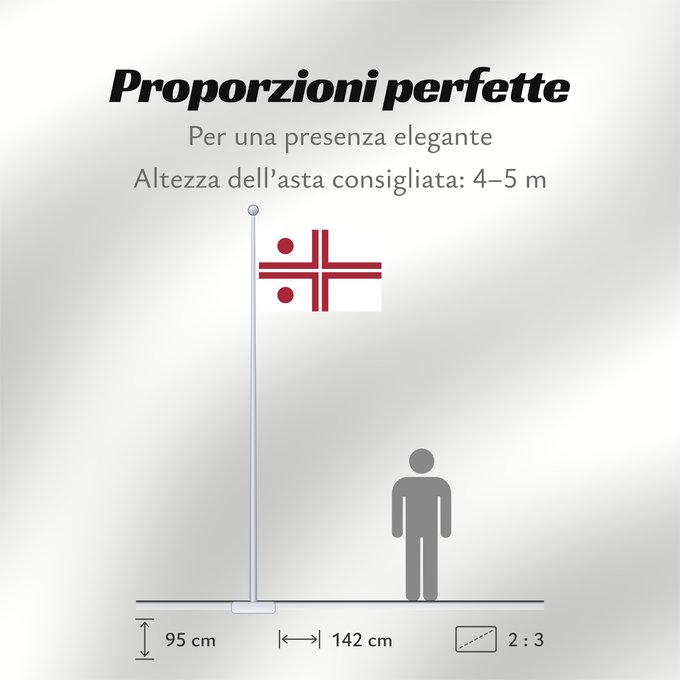 Proporzioni della bandiera: Rear Admiral Flag of Latvia	Rear admiral flag of Latvia