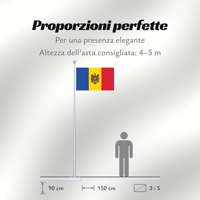 Proporzioni della bandiera: Moldova Moldavie Moldavia Moldawien (Republik Moldau)
