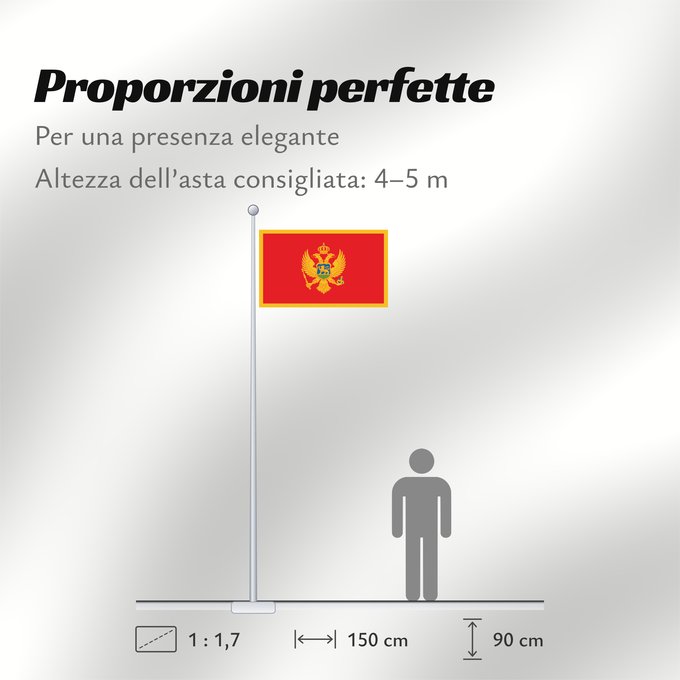 Proporzioni della bandiera: Montenegro	Montenegro  adopted on 13 July 2004	Monténégro	Czarnogóry	Сцяг Чарнагорыі	Национално знаме на Черна гора	Crne Gore	Чрьна́ Гора́ - Ꙁнамѧ	Montenegros flag  i brug den 13. juli 2004	דגל מונטנגרו	Montenegró	モンテネグロの国旗	Знаме на Црна Гора	Muntenegrulu