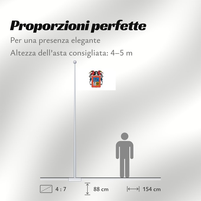 Proporzioni della bandiera: Aguascalientes	De facto flag of Aguascalientes	Aguascaliente	Aquarum Caldarum	Īpān Aguascalientes