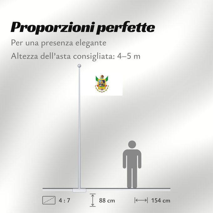 Proporzioni della bandiera: Queretaro	Querétaro	Querétaro 