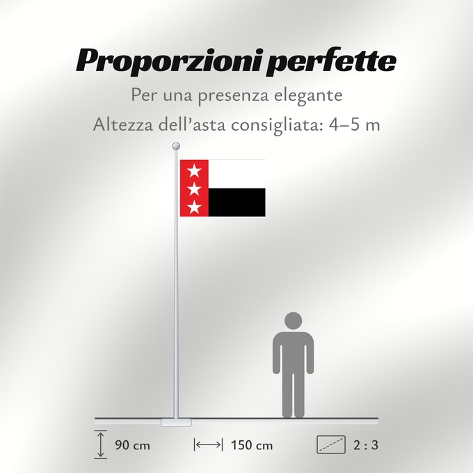 Proporzioni della bandiera: Republic of the Rio Grande	République du Rio Grande	República del Río Grande	Republik Rio Grande	Repubblica del Rio Grande