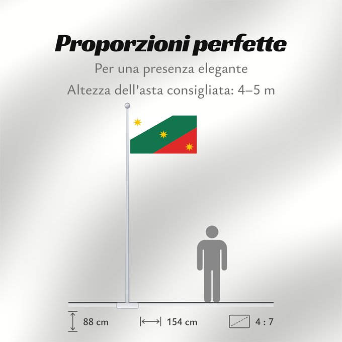 Proporzioni della bandiera: Three Guarantees ThreeGuarantees Drapeau des Trois Garanties Tres Garantías Drei Garantien Bandiera delle Tre Garanzie