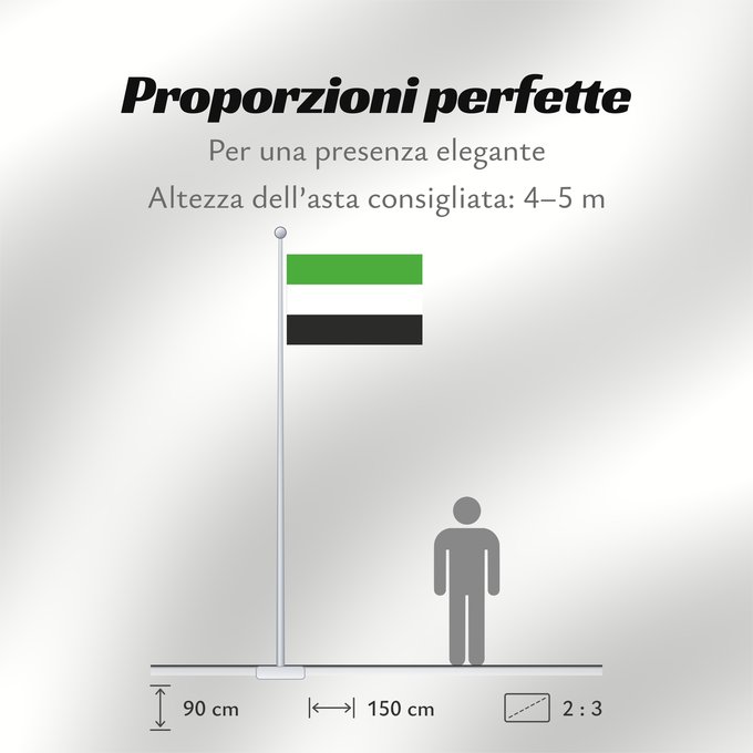 Proporzioni della bandiera: Hereroland Hereroland (former homeland) Hereroland (ancien territoire) Hereroland (antiguo territorio) Hereroland (ehemaliges Homeland) Hereroland (ex territorio)