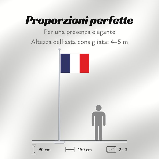 Proporzioni della bandiera: Somoto Somoto, Nicaragua