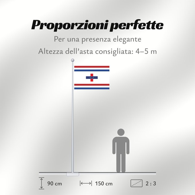 Proporzioni della bandiera: Governor of the Netherlands Antilles  1986–2010	Governor of the Netherlands Antilles from 1987	Gouverneur des Antilles néerlandaises (1986–2010)	Gobernador de las Antillas Neerlandesas (1986–2010)	Generalbevollmächtigter der Niederlande und Antilles (1986