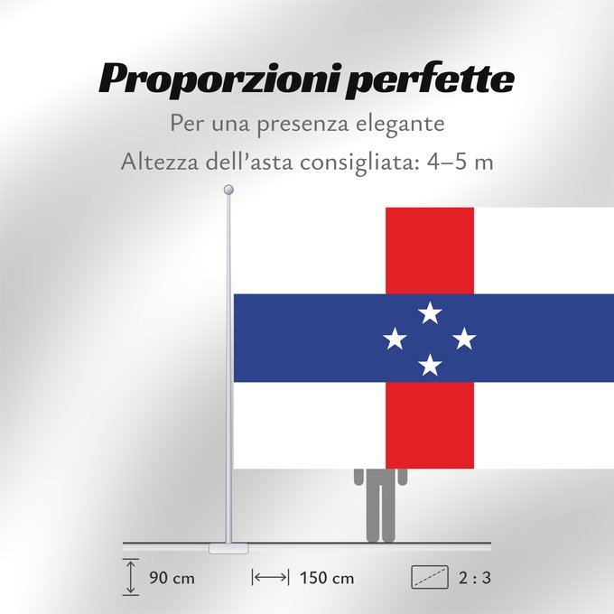 Proporzioni della bandiera: Netherlands antilles